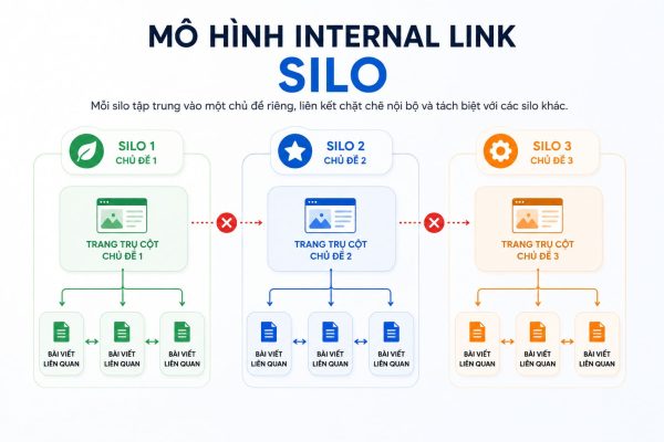 Mô hình Silo