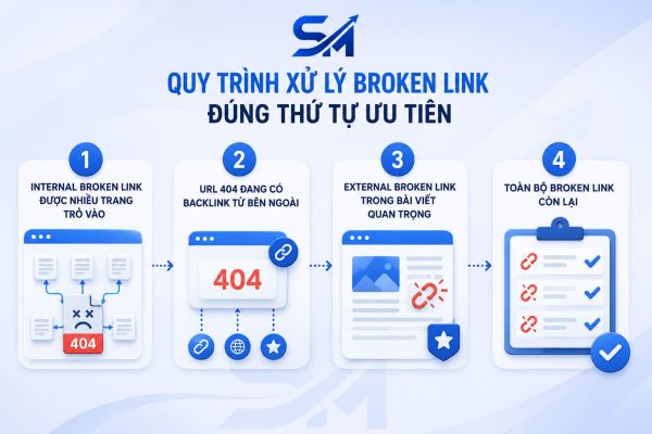 Quy trình xử lý Broken Link đúng thứ tự ưu tiên