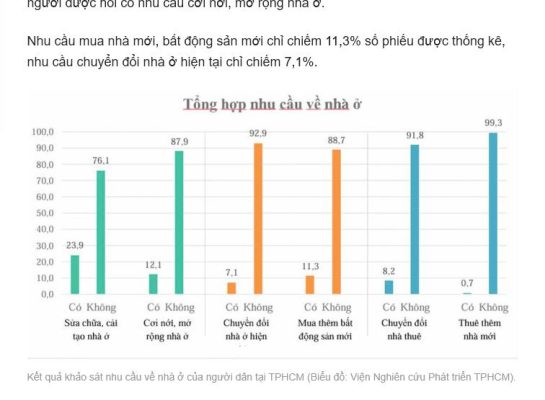 tạo những chiến dịch khảo sát dẫn khác hàng về website bằng những hình thức như tải fdp hoặc qr
