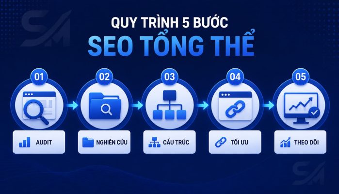 Quy trình triển khai SEO Tổng Thể mà sang marketer chia sẻ