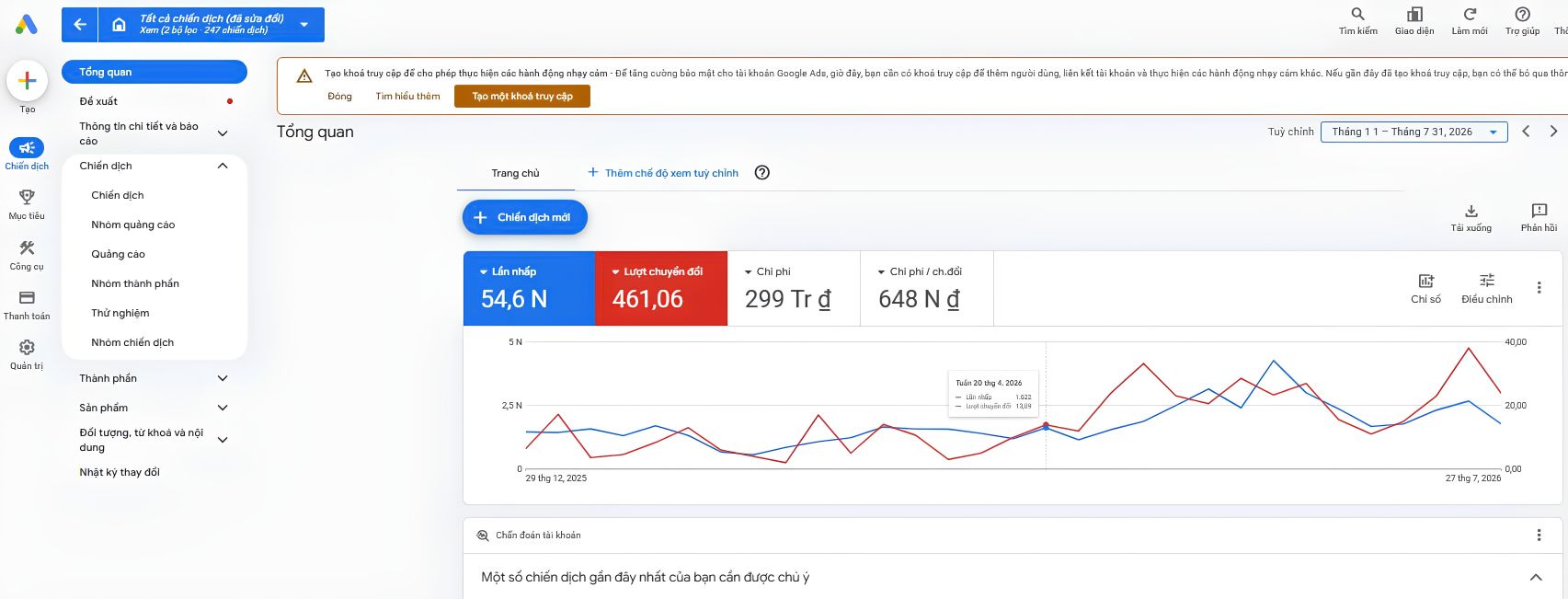 Kết quả Google Ads ngành bán lẻ cao cấp