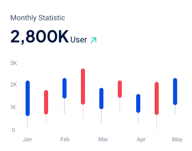 Google Ads Performance Data