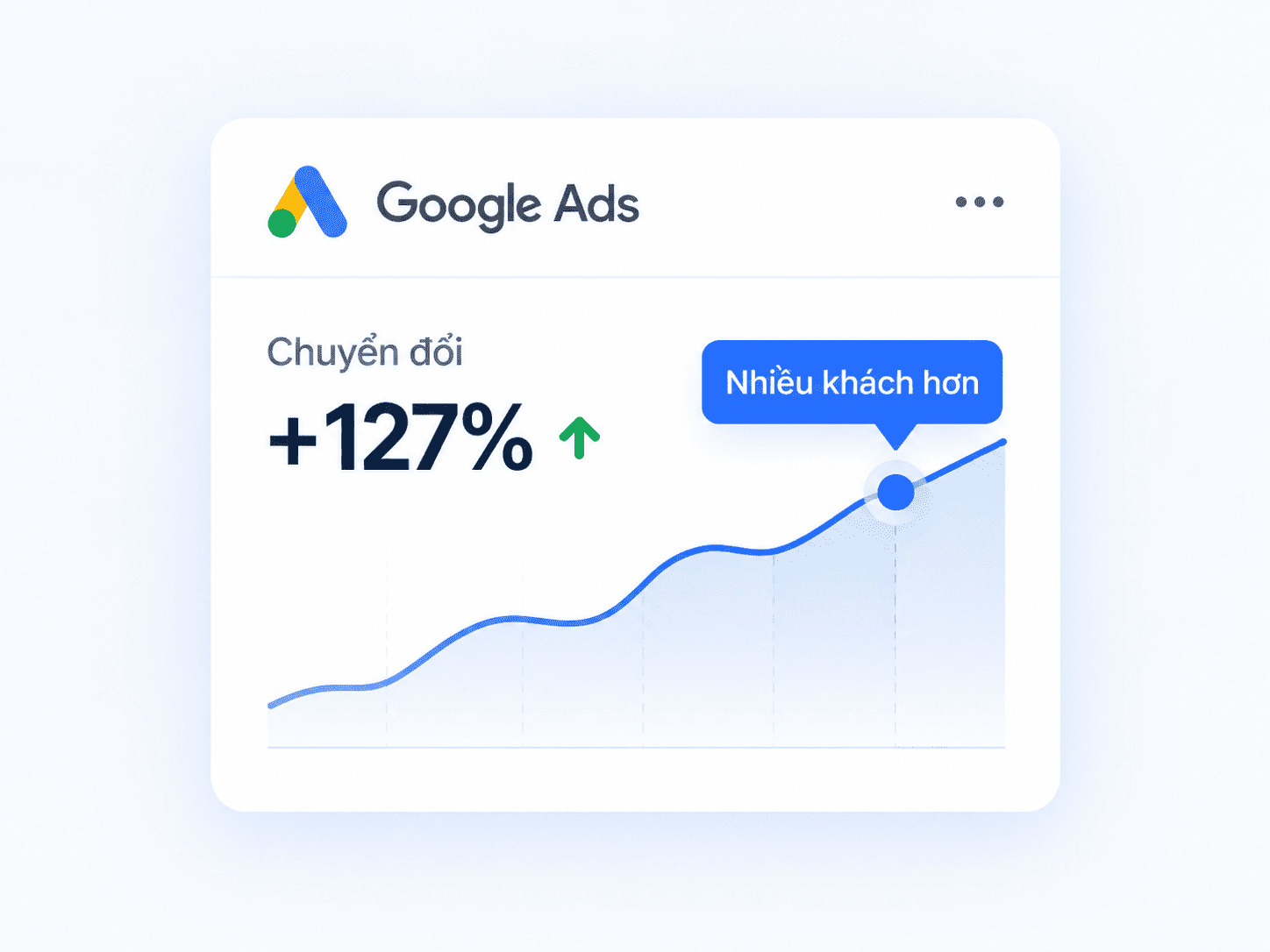 Số liệu Google Ads Sang Marketer